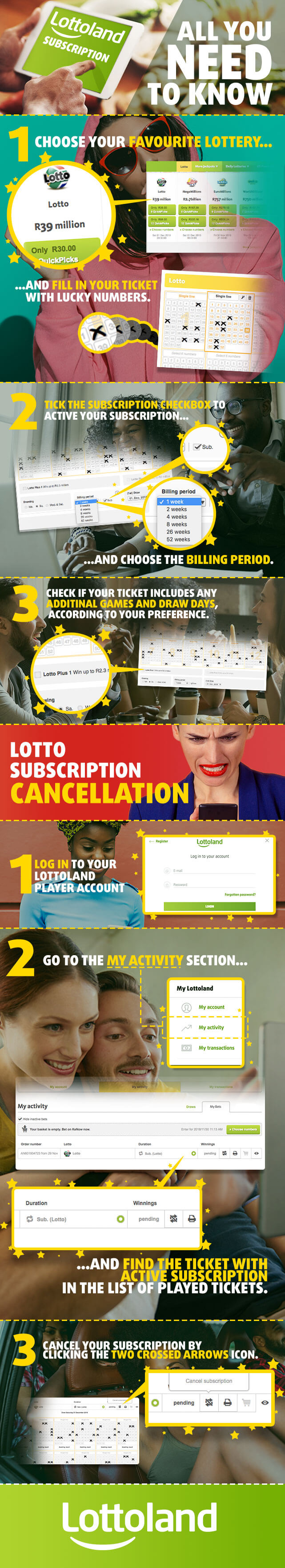 How to Activate and Cancel Lottoland Subscription? How to Activate and Cancel Lottoland Subscription?