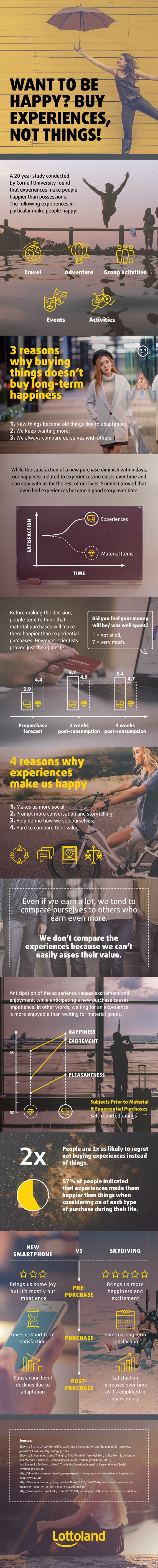 Money can’t buy happiness? Scientists say otherwise!